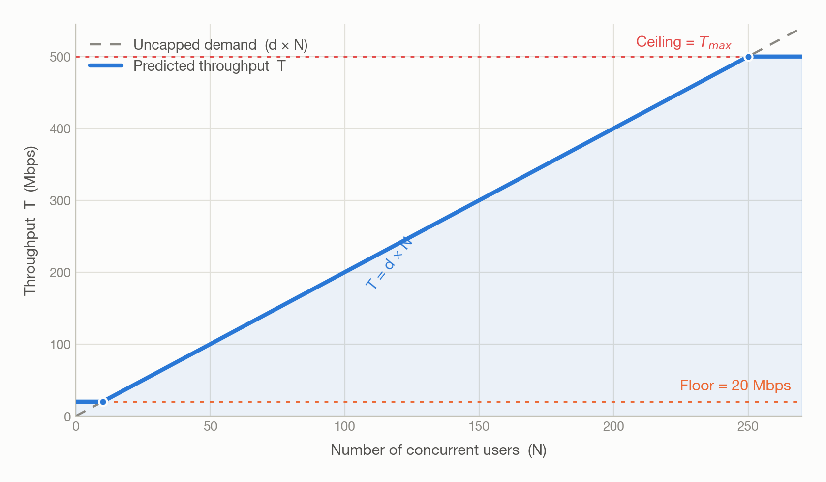 demand-curve