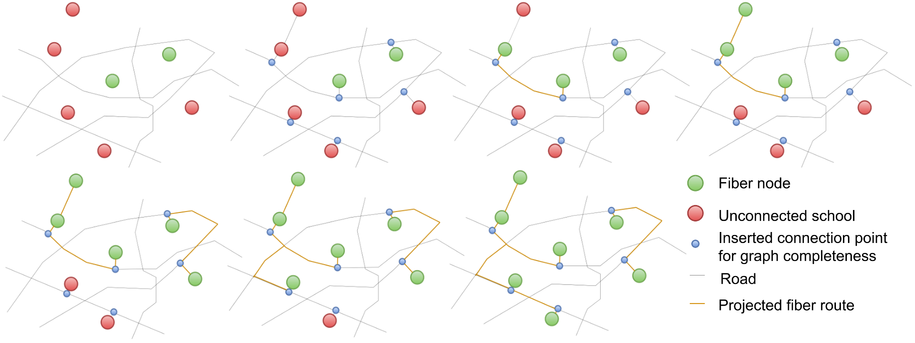 graph-initialization