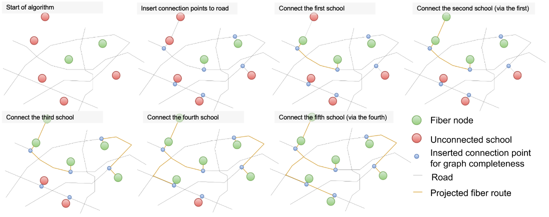 graph-initialization