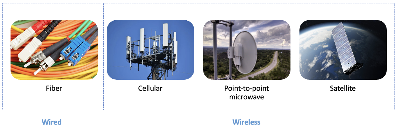 technologies